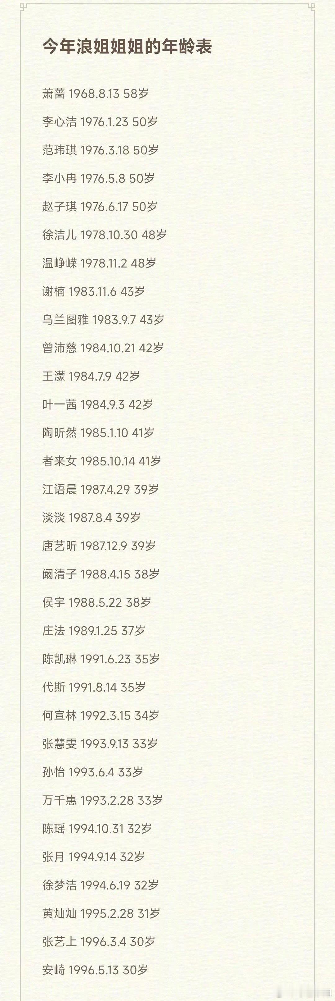 网传浪姐7最终名单：李小冉、范玮琪、张艺上、张月、谢楠、叶一茜、陈瑶、唐艺昕、孙