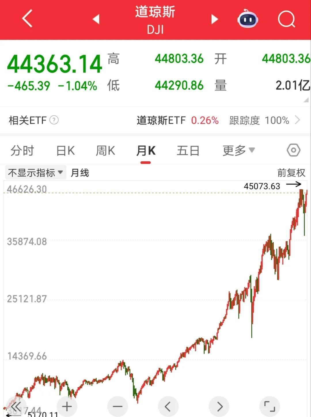 从谁不喜欢马斯克就是不喜欢美国，到现在的两人互相看不顺眼。因为“大而美”法案的原