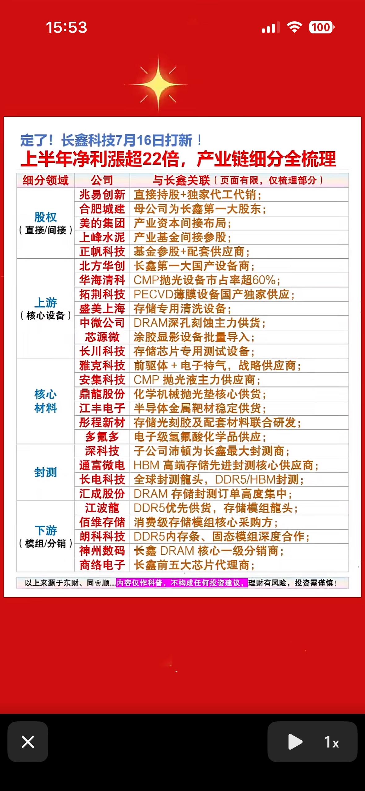 长鑫科技上半年净利超22倍，产业链细分梳理

长鑫科技这次可真是在科技圈和金融圈