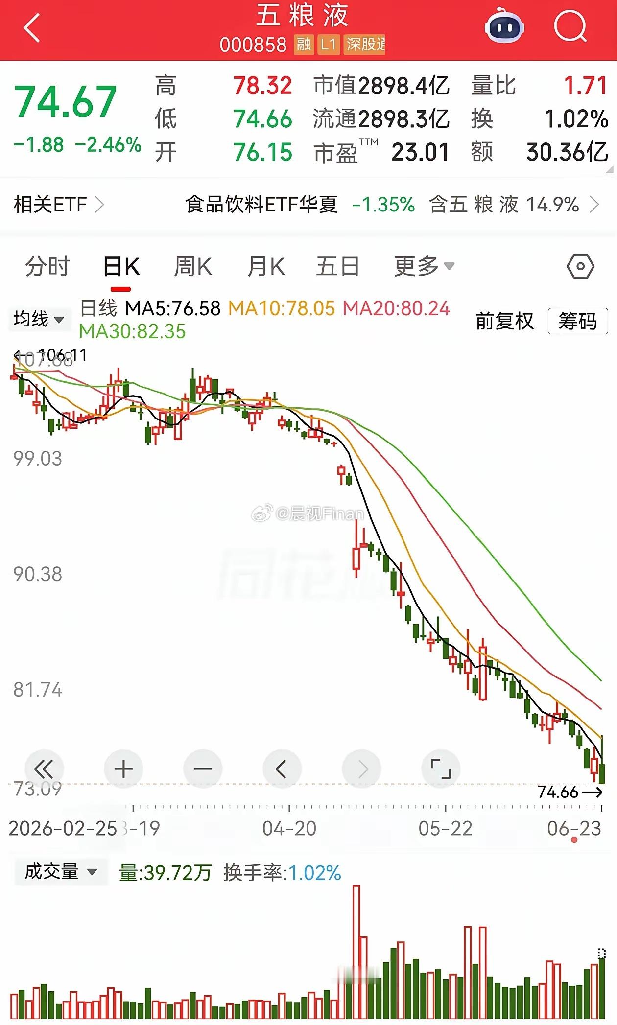 太撕裂了，中际旭创市值相当于三个小米市值，小米集团市值相当于两个五粮液