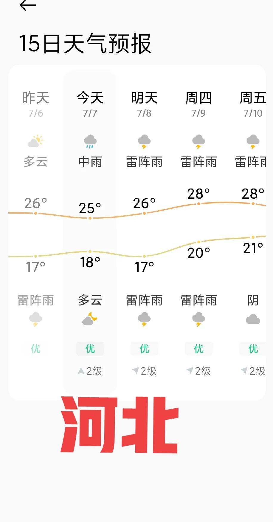 体感降雨带真的扩大了，不仅江浙沪的雨没有停过，我ip更是哪怕十分钟前蓝天白云十分