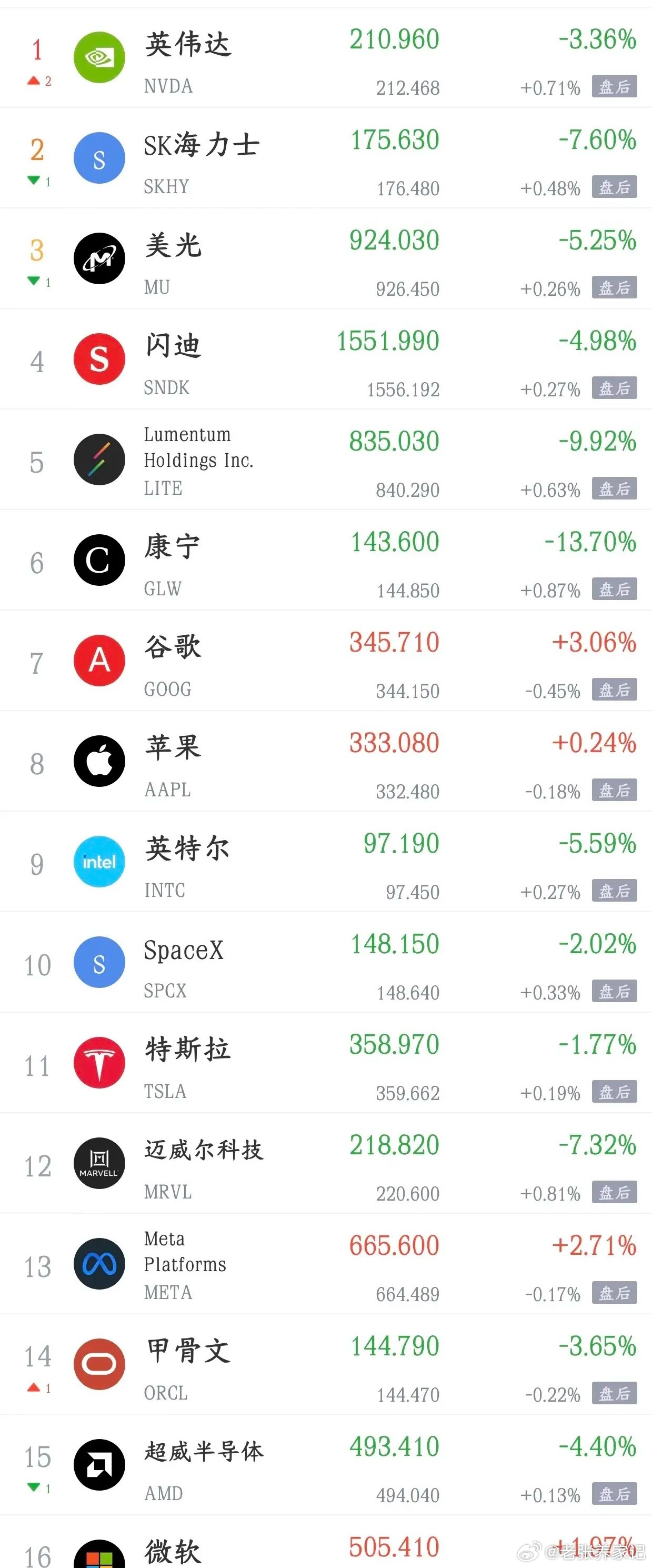 周二A股消息面汇总✅ 利好1. 工信部召开部分省份工业经济座谈会，提出把促进工业