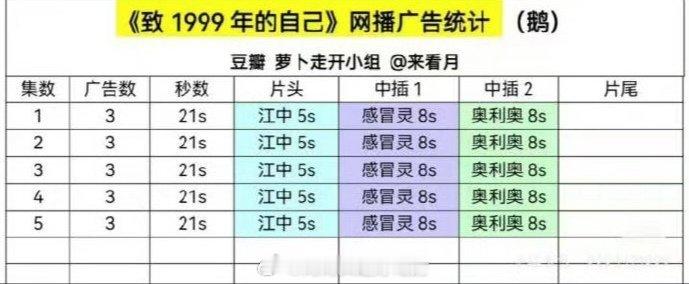 冰湖重生才开播🥕就被说扑街，好歹给三天时间吧，小林之前两部小成本的剧招商都很不