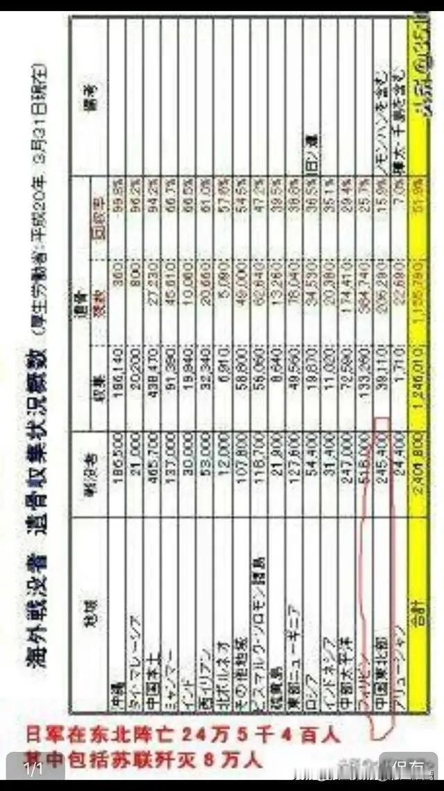 东北义勇军创建于1931年，其是“九一八事变”后东北各族民众自发组织的抗日武装力