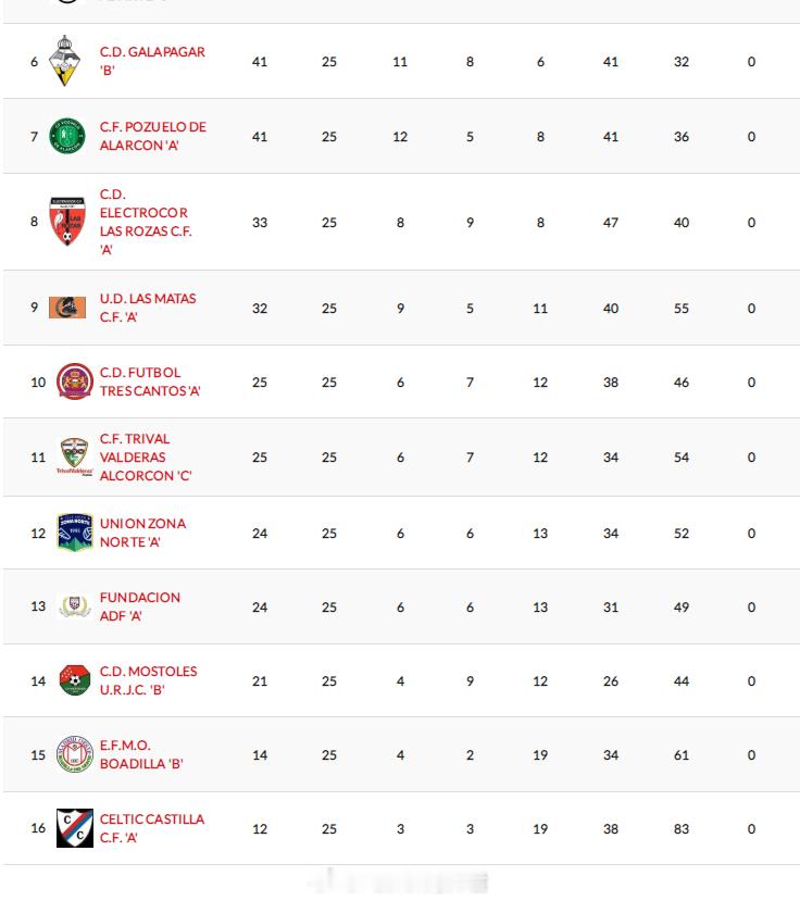 李博睿 进球。2026年4月11日，西班牙马德里U16自治区联赛(3)第1组第2