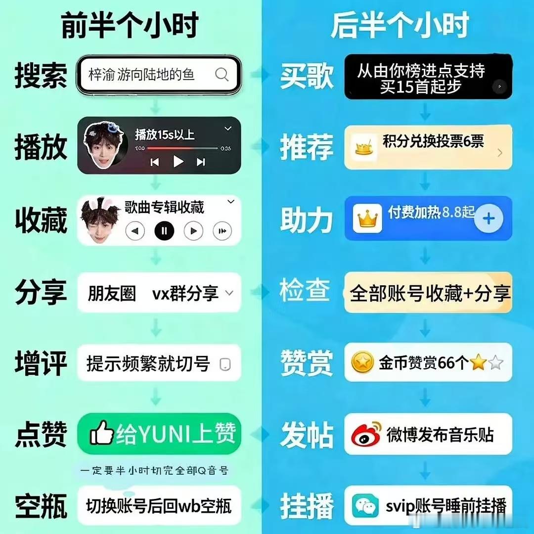 沉寂的风又转了一年大家预备备备备备备备备📣梓渝首张同名专辑梓渝梓渝新歌游向陆地
