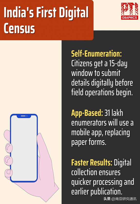 新德里电视台（NDTV）3月30日报道，印度将启动首次全数字化人口普查（Cens