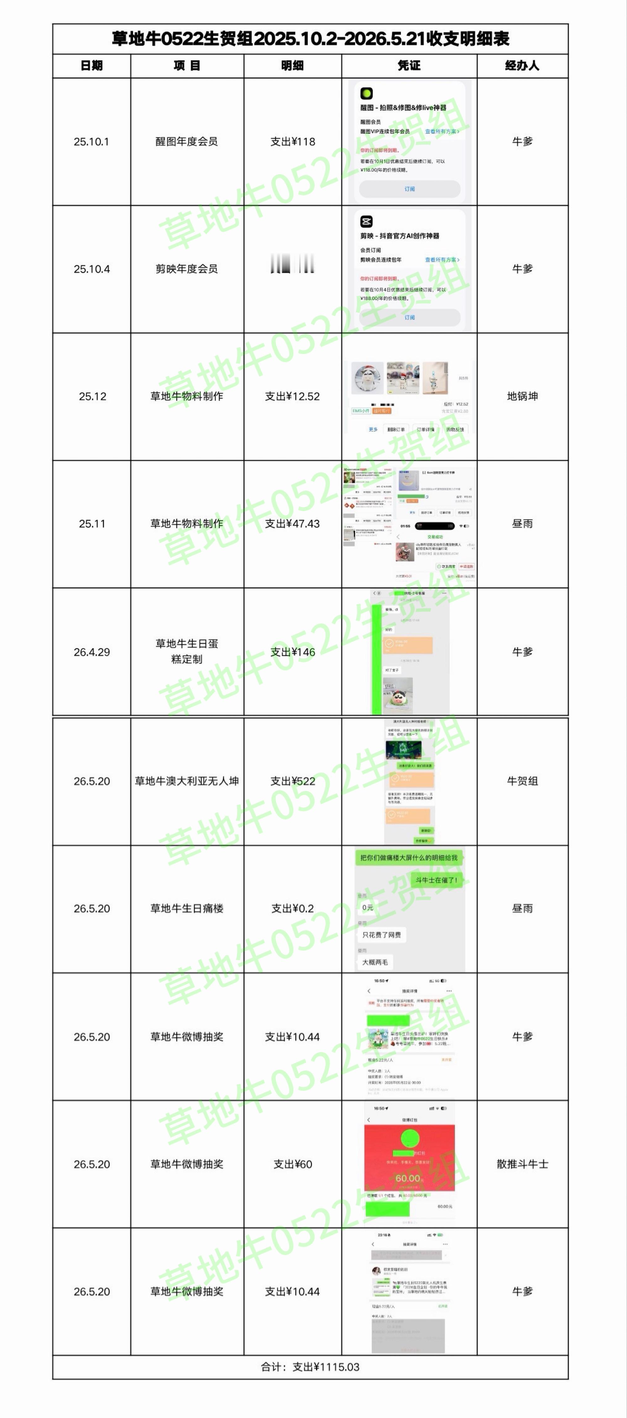 草地牛0522生贺组收支明细对此明细有异议的斗牛士请带上如下自证后台sx小牛贺：