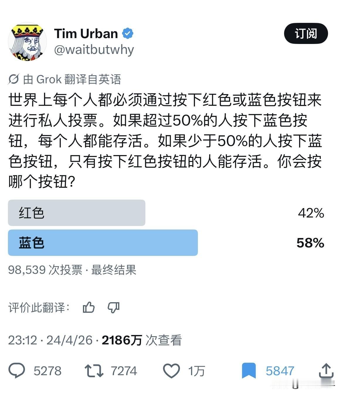 一个网友发起了一个比囚徒困境更极端的投票，近10万人参与投票。问题看似简单，按红