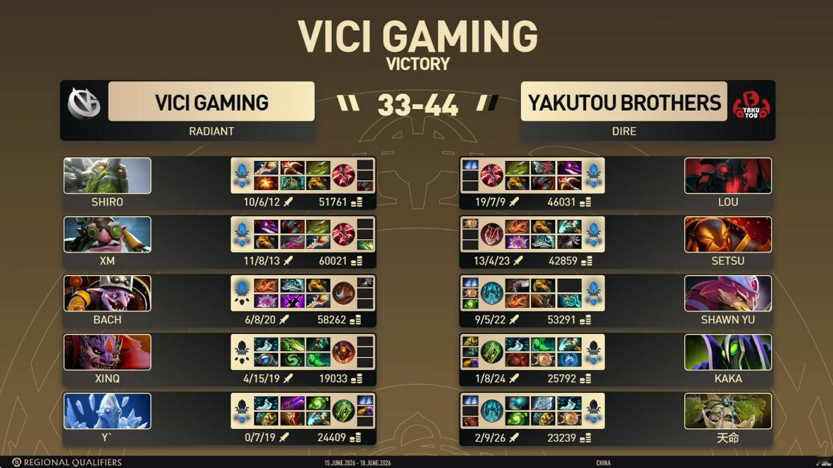 超过90分钟的苦战！VG晋级2026年TI！这真的是韧性十足的翻盘！恭喜VG，非