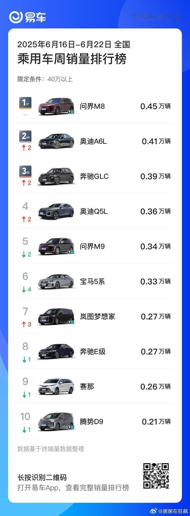 作为15款奥迪Q5车主 我很欣慰国产豪华汽车品牌问界m8 崛起的同时，让我们一样