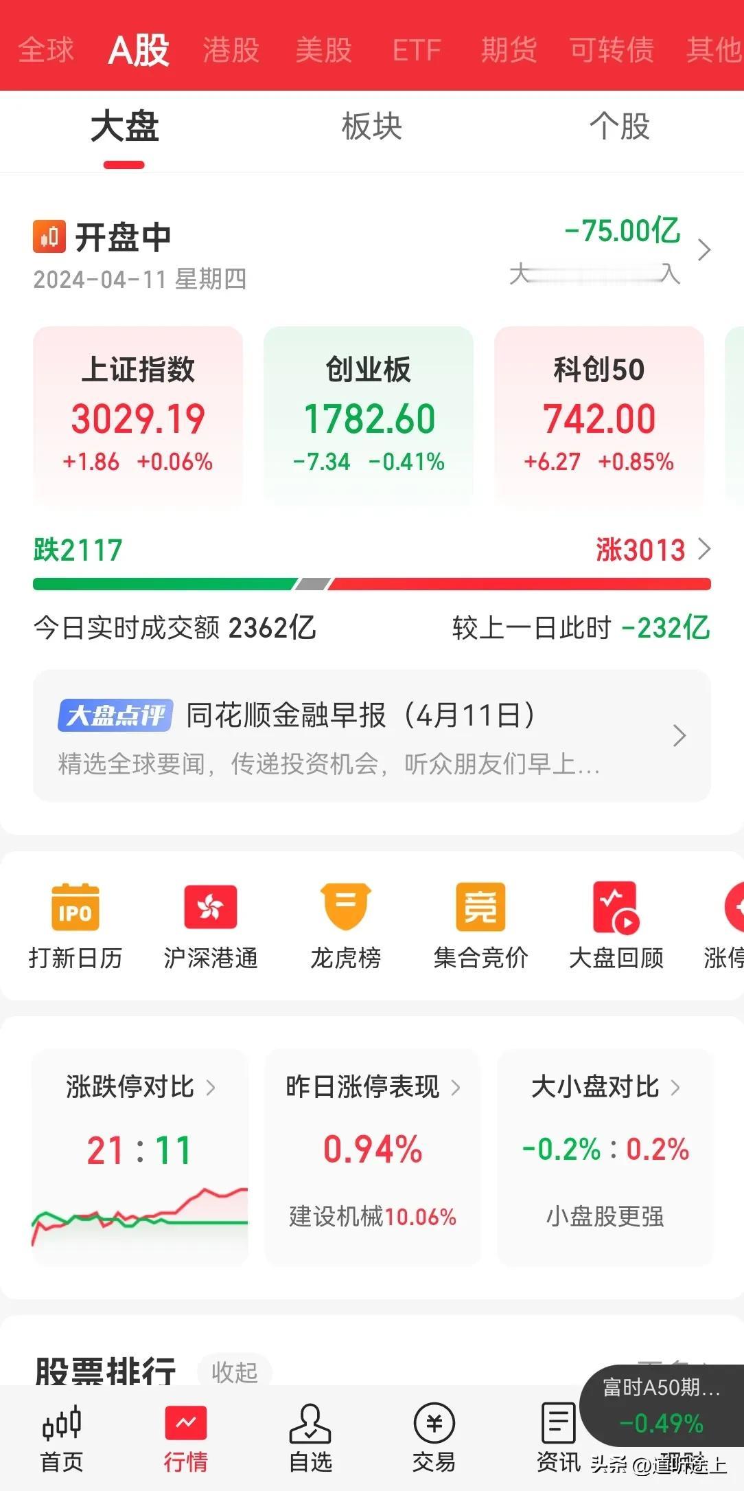 A 股 今天又是混日子的一天，不知涨，光知跌。