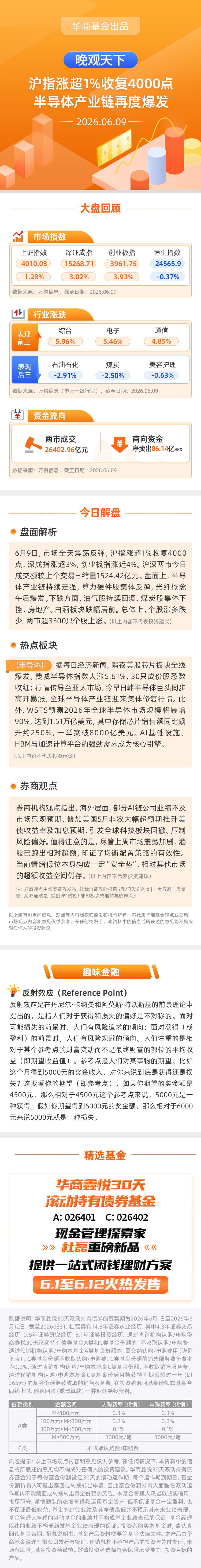 【晚观天下】沪指涨超1%收复4000点 半导体产业链再度爆发