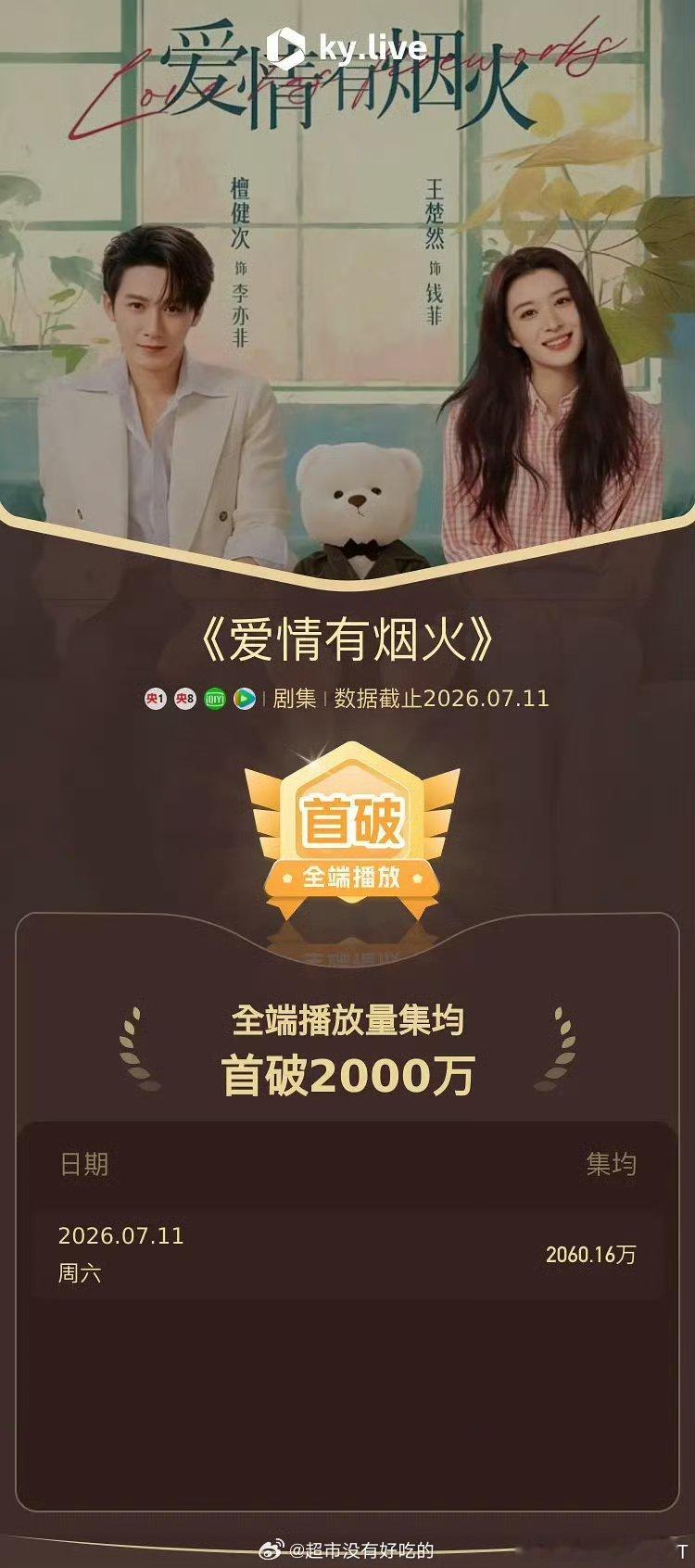 檀健次爱情有烟火 檀健次檀健次李亦非  檀健次《爱情有烟火》全端播放量集均破两千