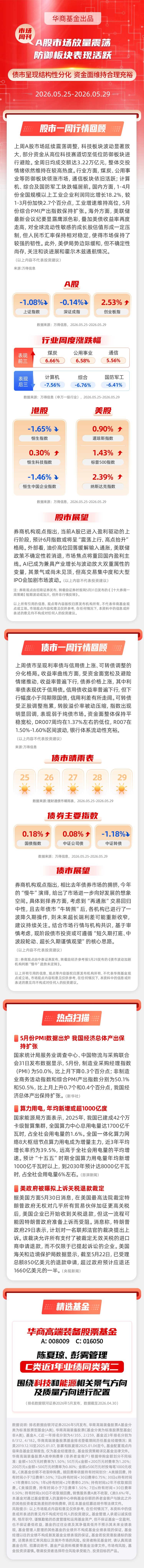 【市场周刊】A股市场放量震荡 防御板块表现活跃 债市呈现结构性分化 资金面维持合