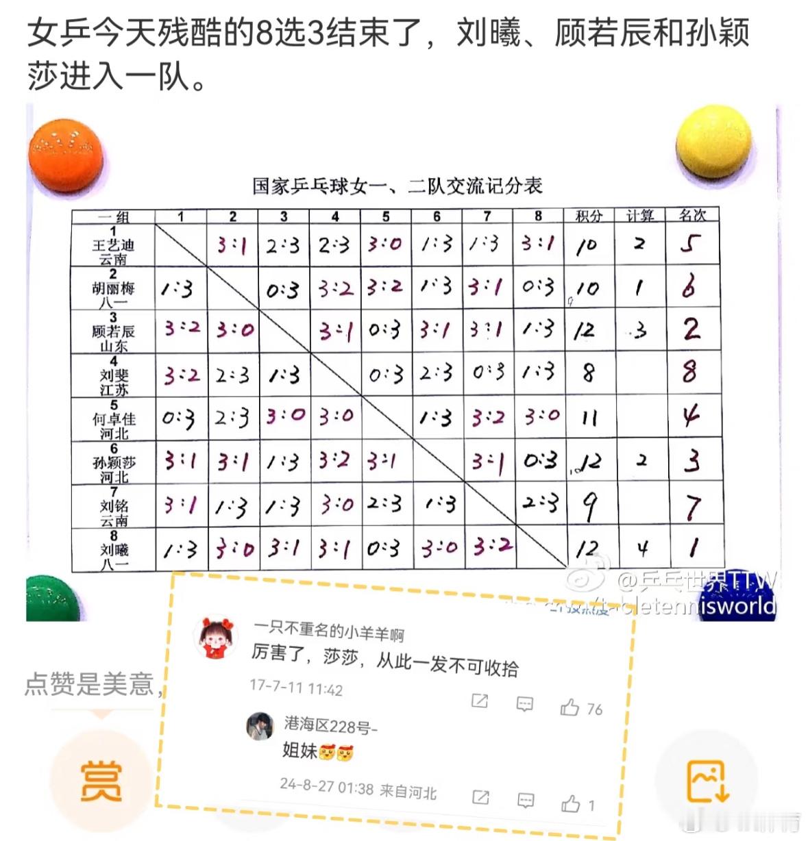 孙颖莎进入国家一队八周年 八年前的今天，自此“一发不可收拾”今天是孙颖莎进入国家