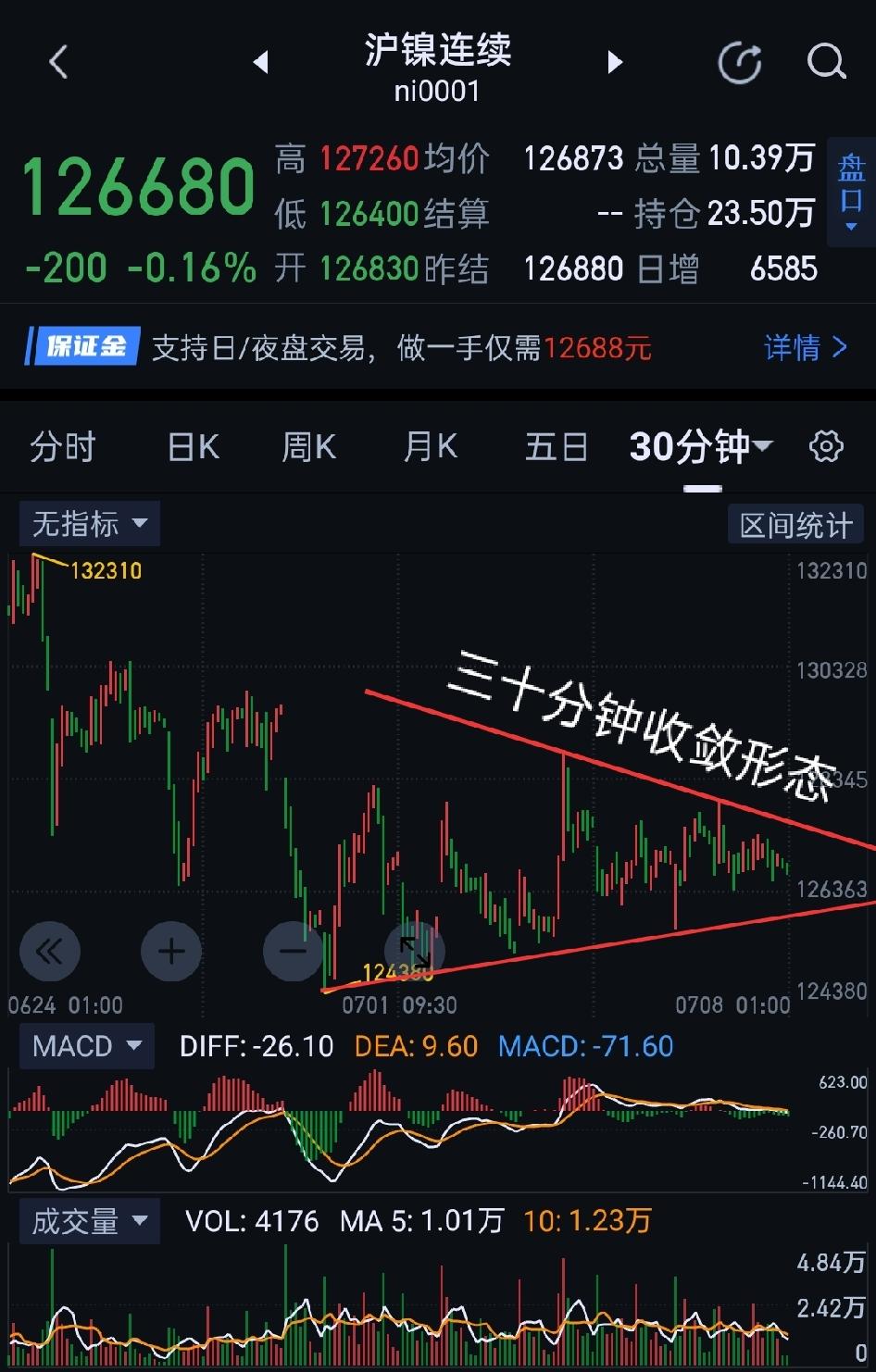 沪镍，僵持状态即将破局。                           沪
