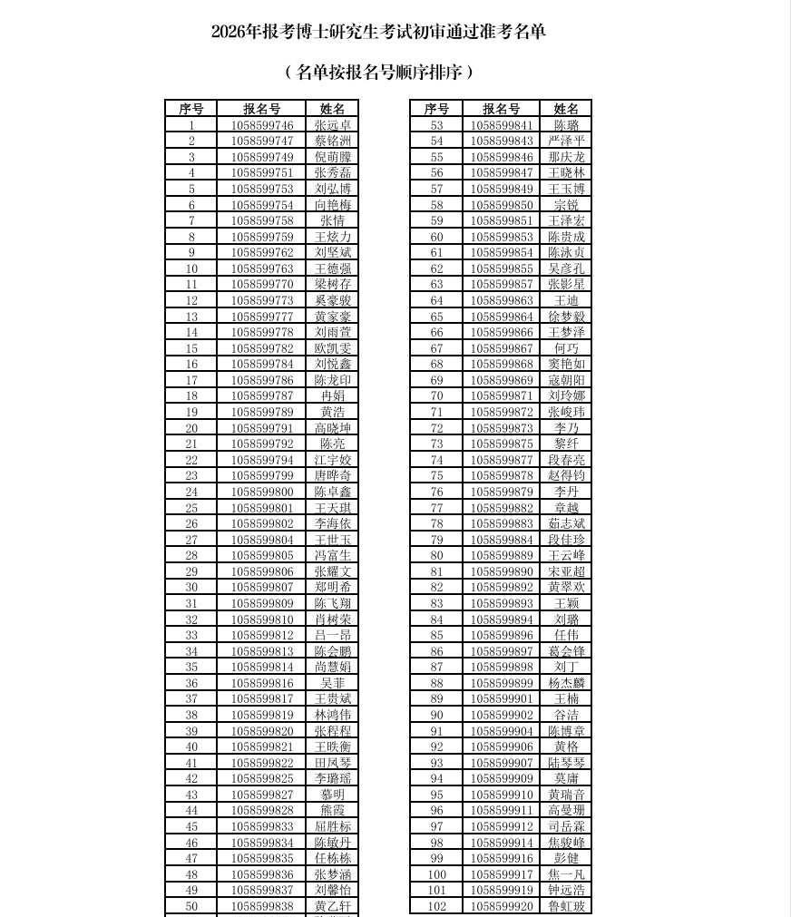 广州体育学院2026年博士研究生普通招考初审
广州体育学院2026年博士研究生普
