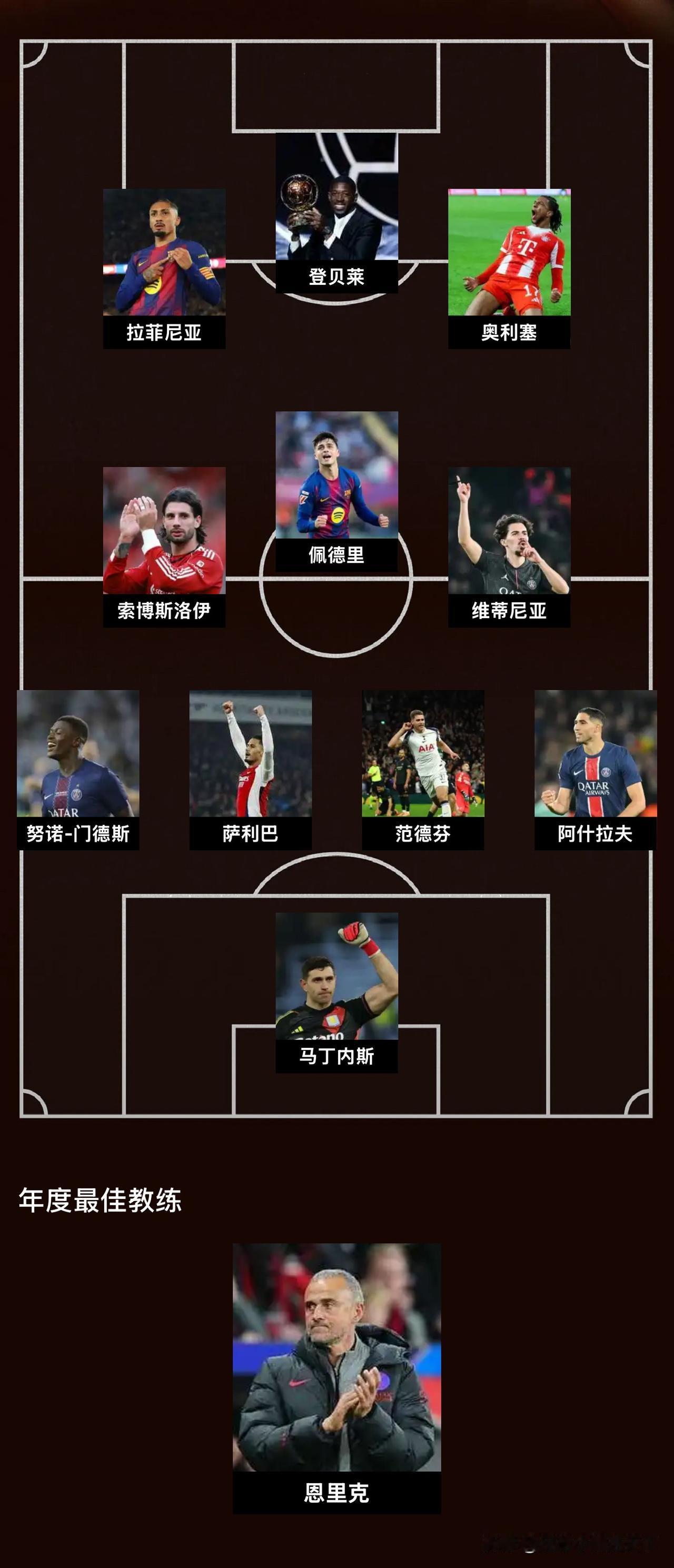 请问这套年度最佳阵容短板在哪？我觉得佩德里和维蒂尼亚功能重复了，两个里面谁换凯塞