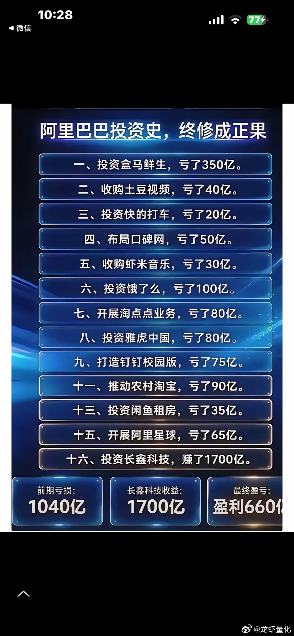投资最重要的是什么？有钱。不管之前亏过多少次，赚一次就够了。 