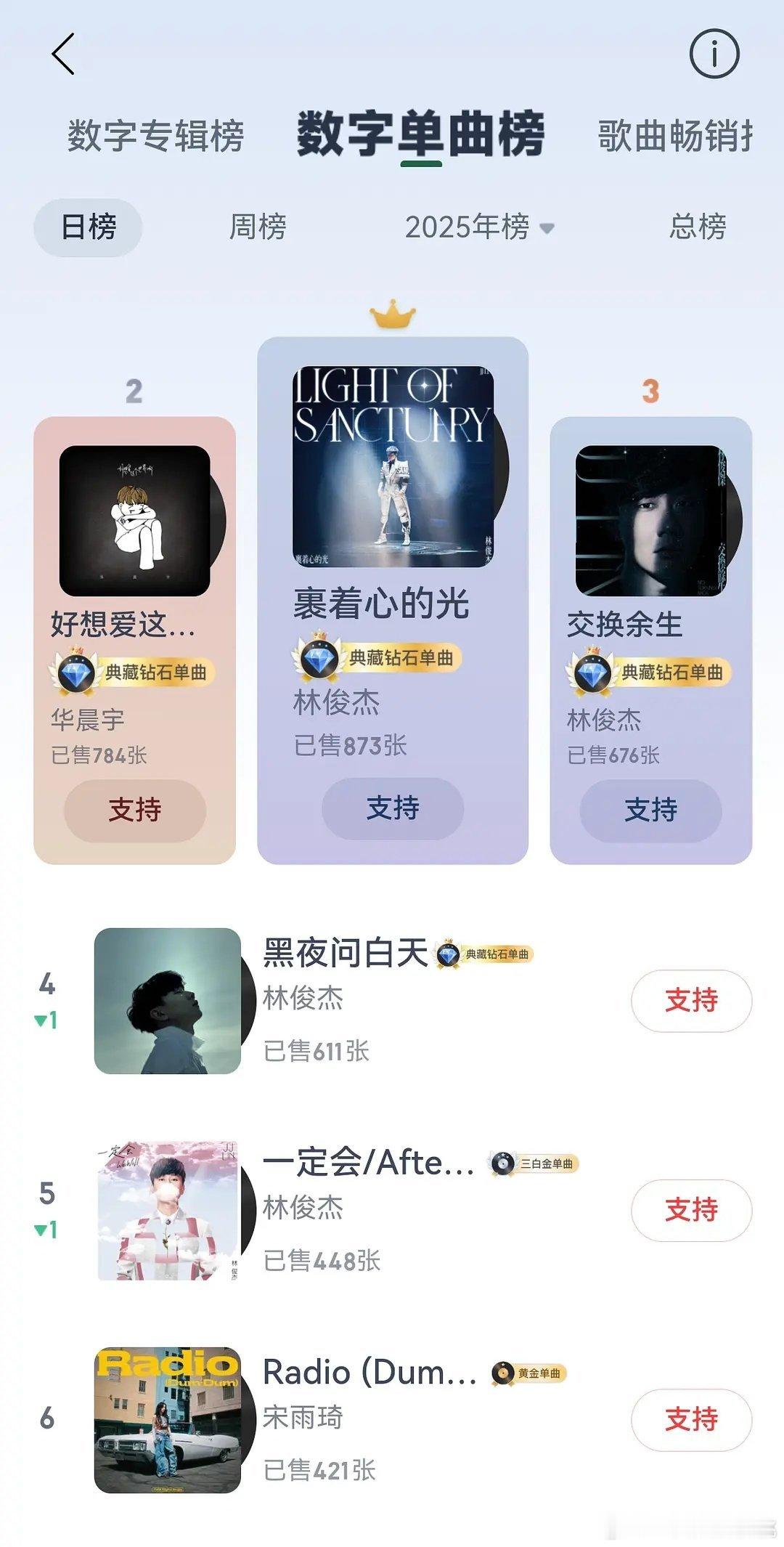 歌手就是只要躺着版权也能一直卖卖卖赚赚赚 ​​​