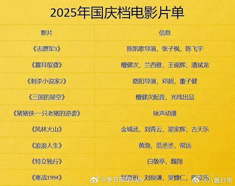 国庆档🎬想好看哪个了吗？ ​​​