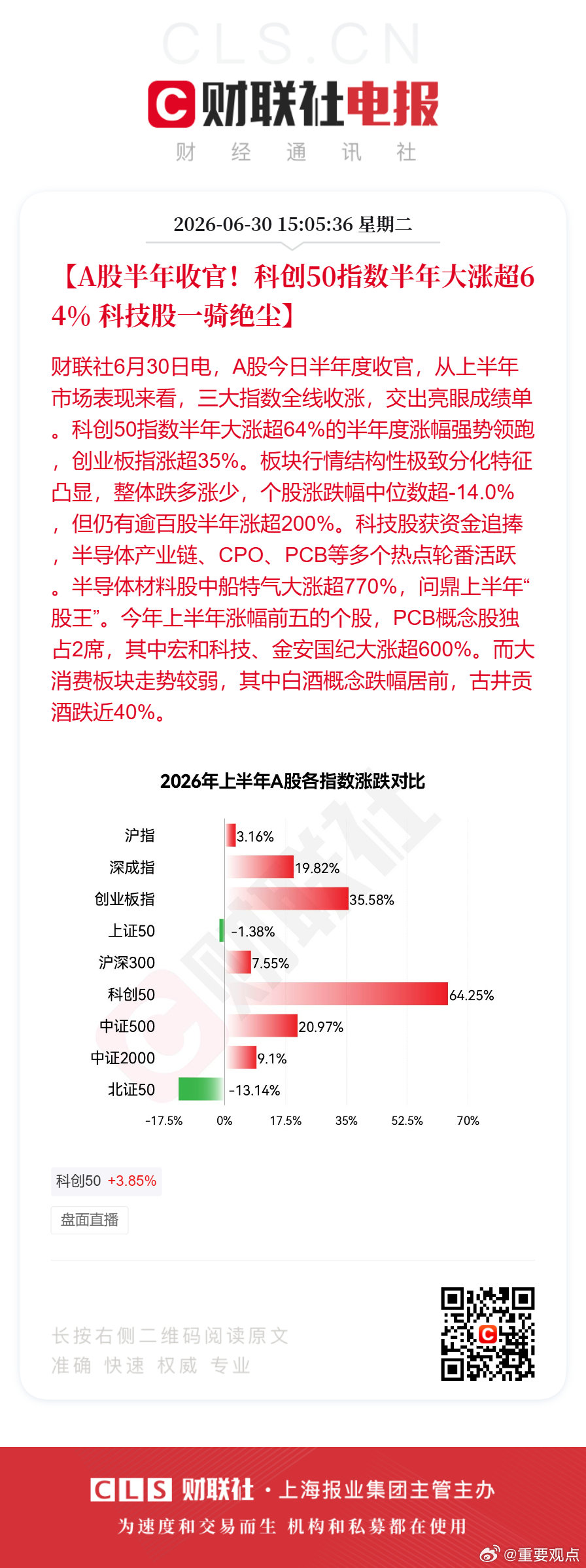 A股上半年收官了科创50指数半年大涨超64%A股三大指数上半年全线收涨 【A股半