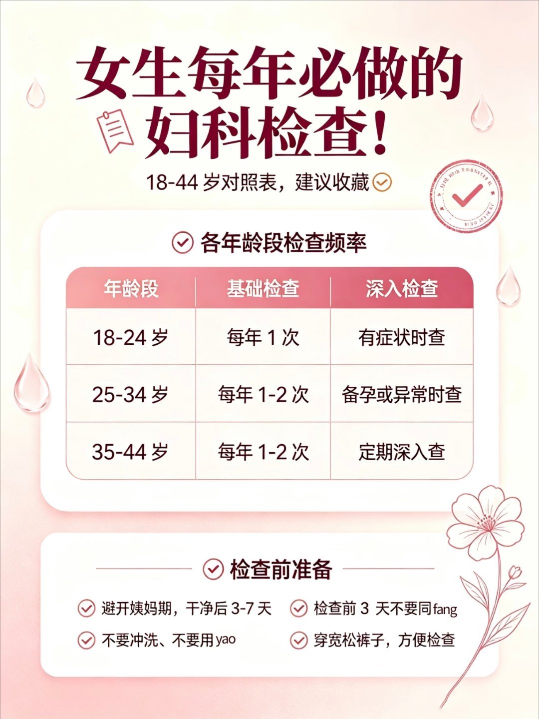 女性出现4种异常就要查妇科女性定期进行妇科检查是保障健康的重要方式，常规妇科检查