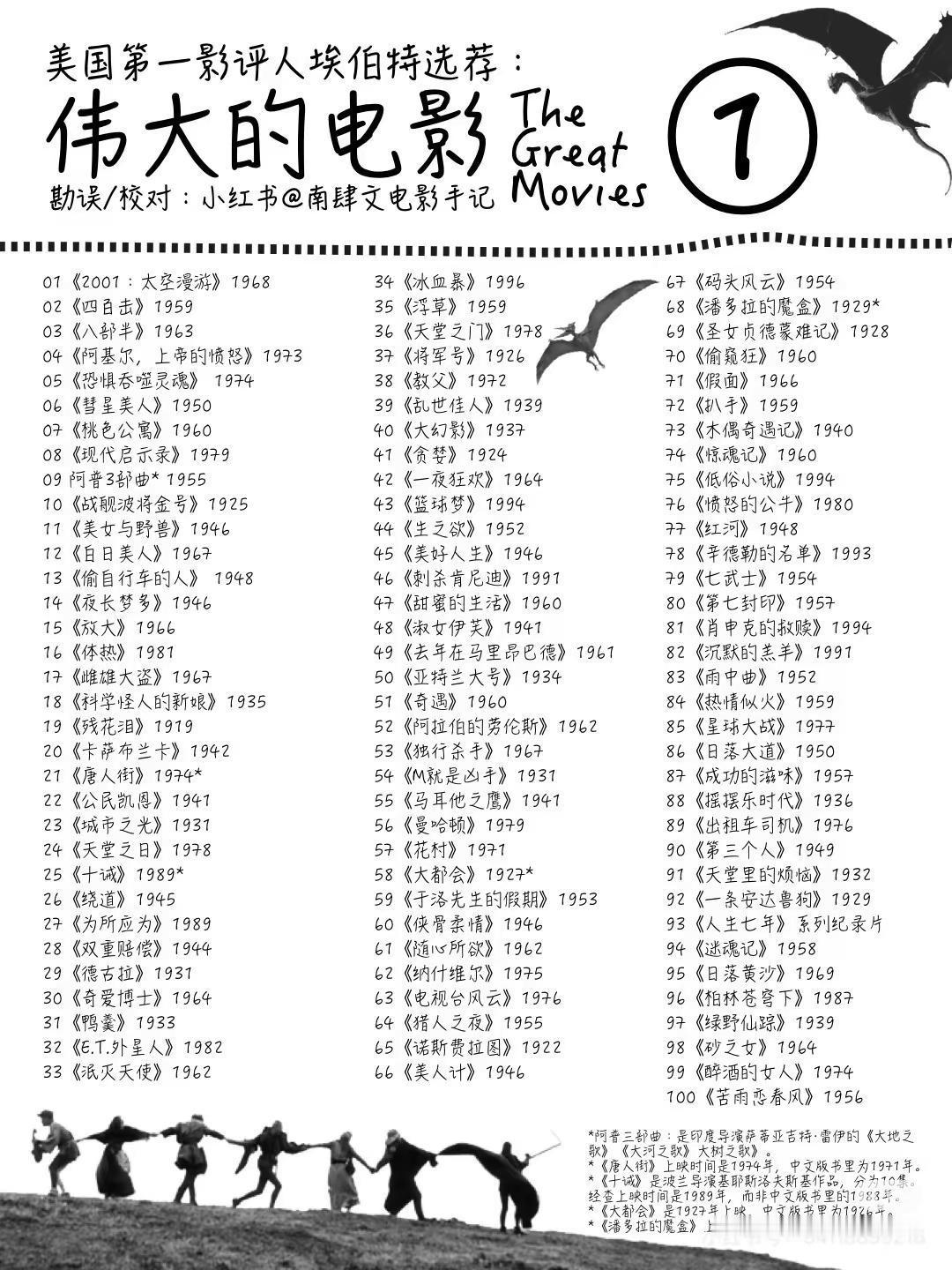 美国明星影评人罗杰·埃伯特推荐100部电影：你看过多少？