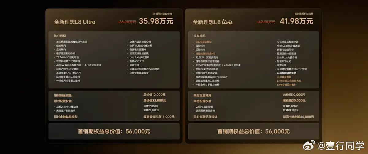 理想L8Livis价格看到全新理想L8 Ultra首销35.98万元的时候，我第