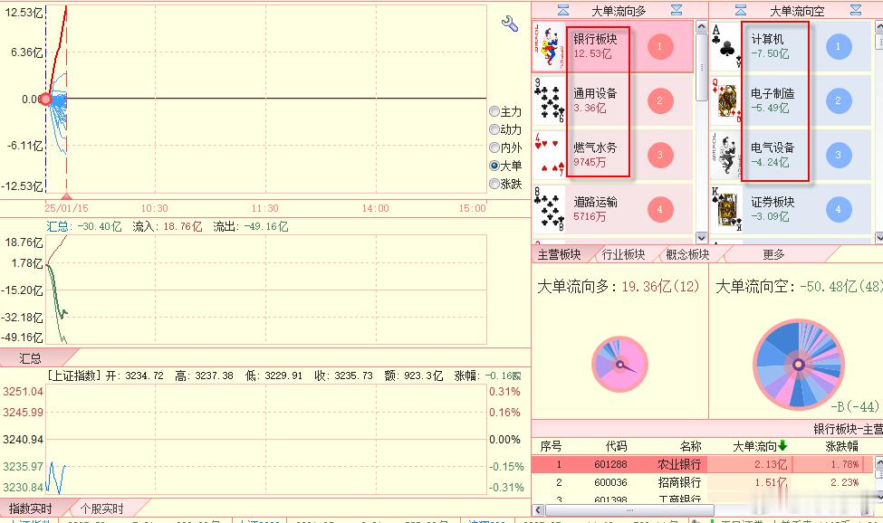 箭头部分，多头银行，空头计算机 