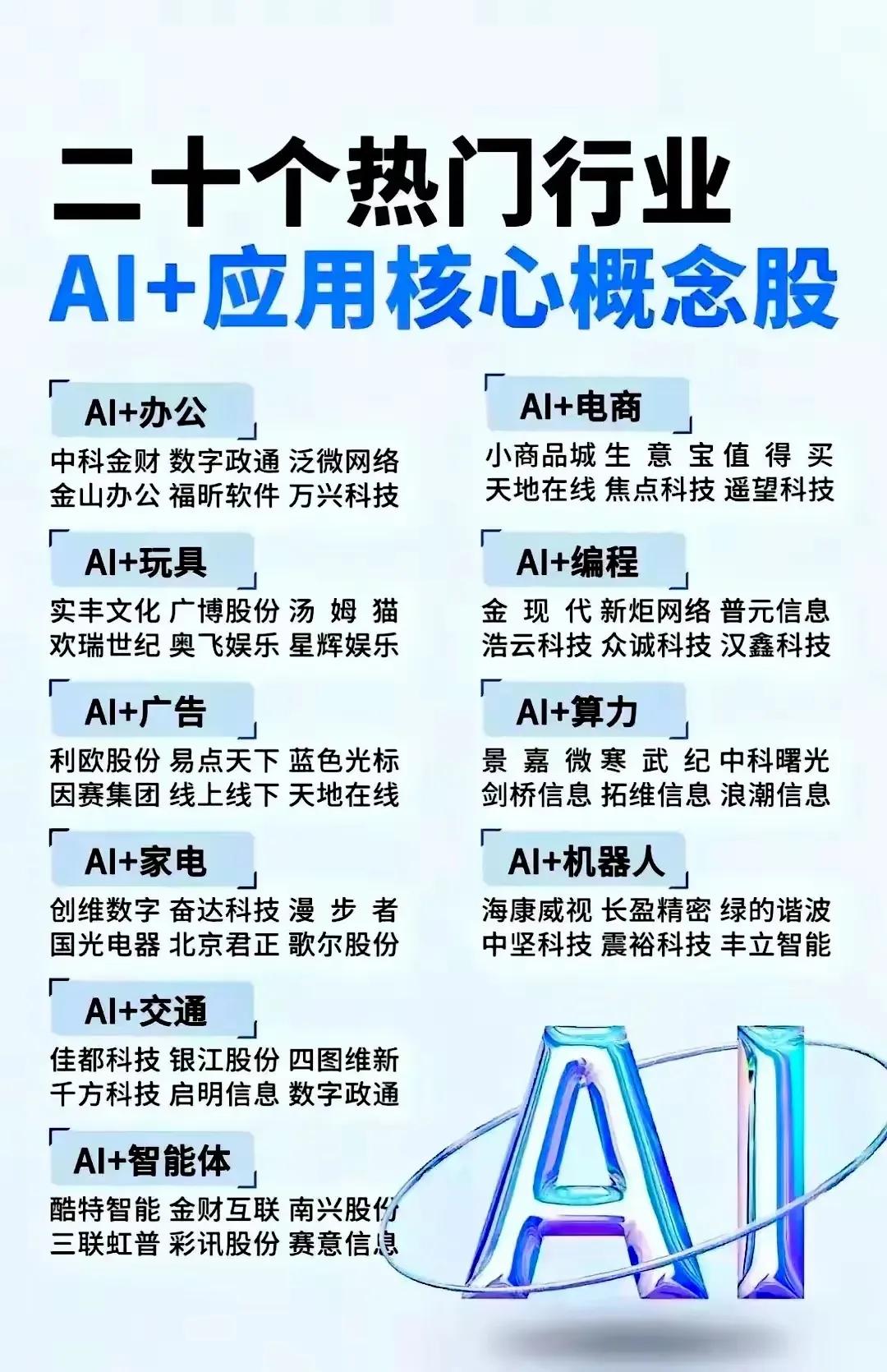 以下是关于“AI+应用核心概念股”及“25年二季度基金持有家数名单”的核心信息，