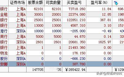 A股放量收跌，短期可能又得高低切换。

今天一开盘就拉券商板块，虽然放量了，但是