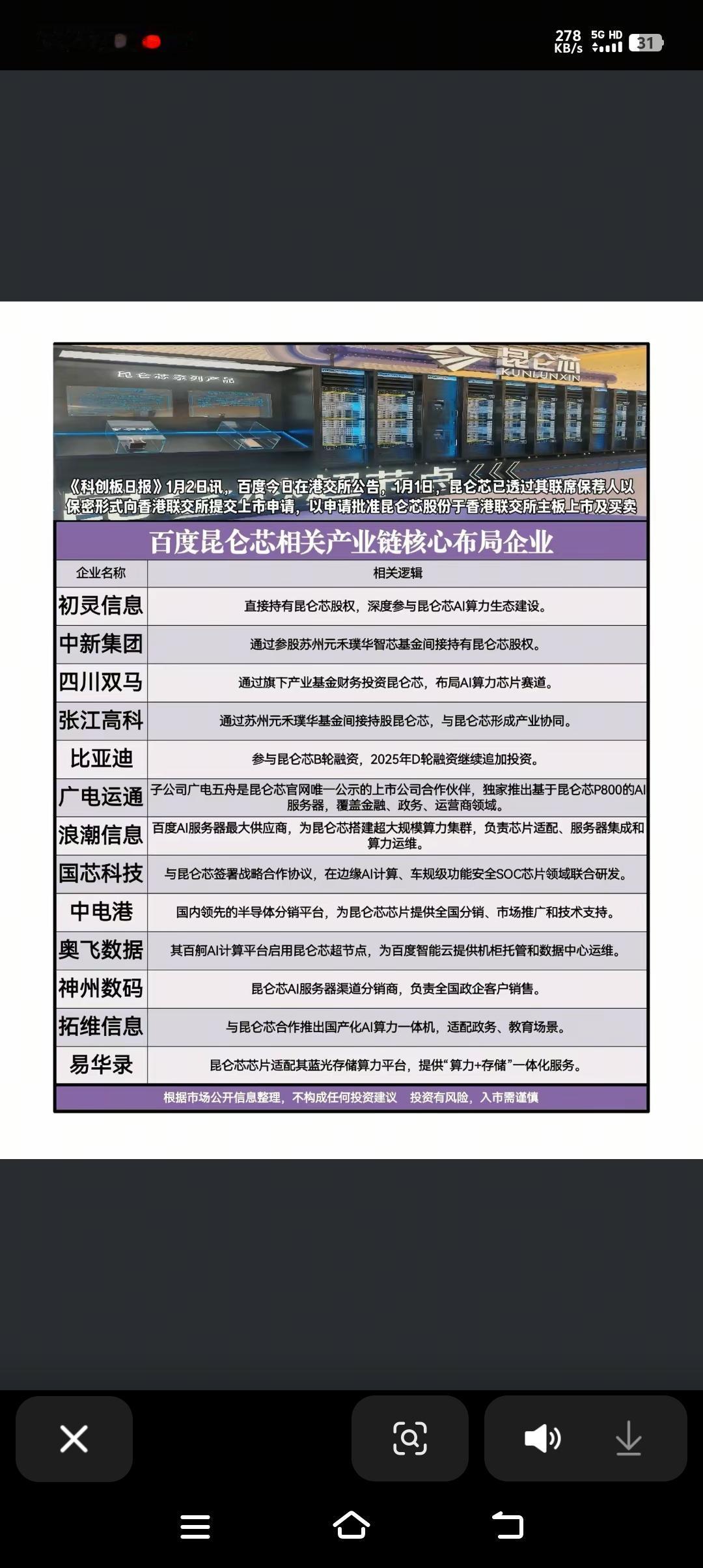 AI芯片重磅利好，百度昆仑芯准备上市？相关产业链高度关联的公司有哪些？
2026