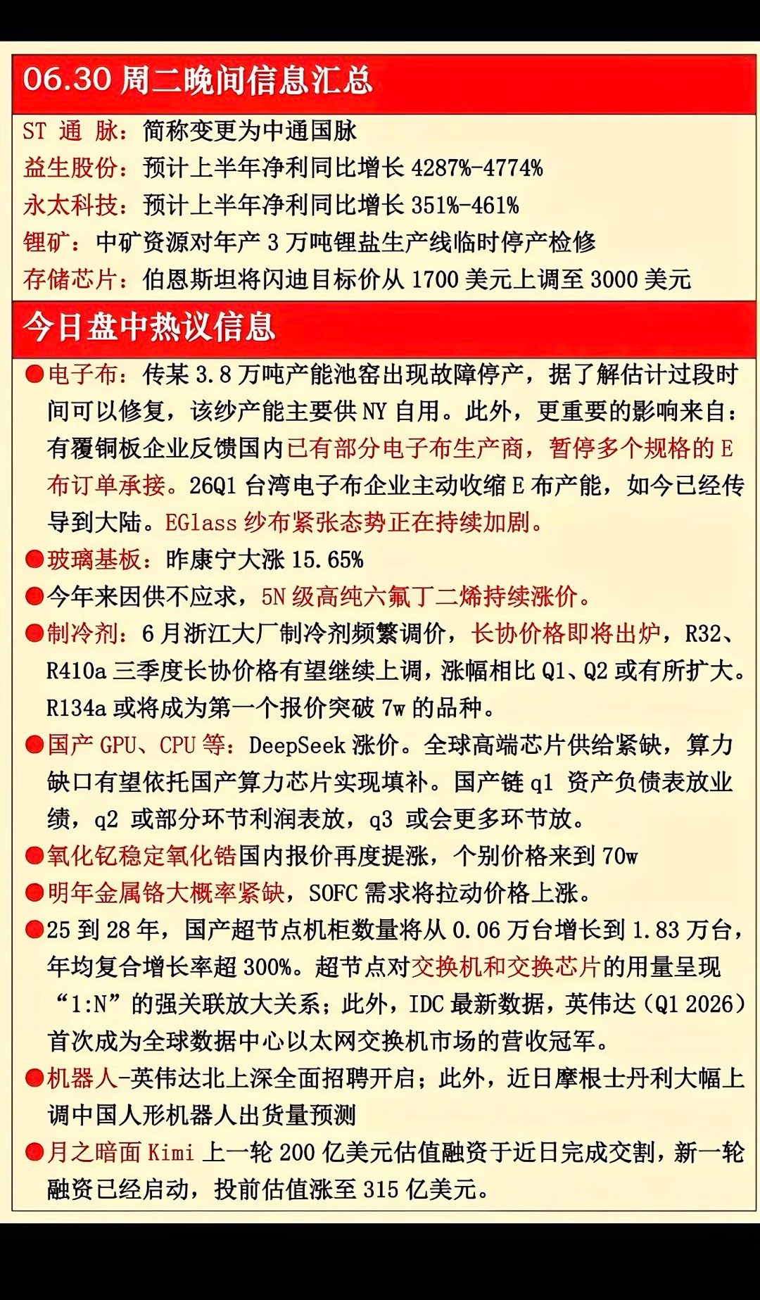 6.30晚间重磅资讯梳理！多条涨价+产业催化主线浮出水面6月30日晚间多条产业公