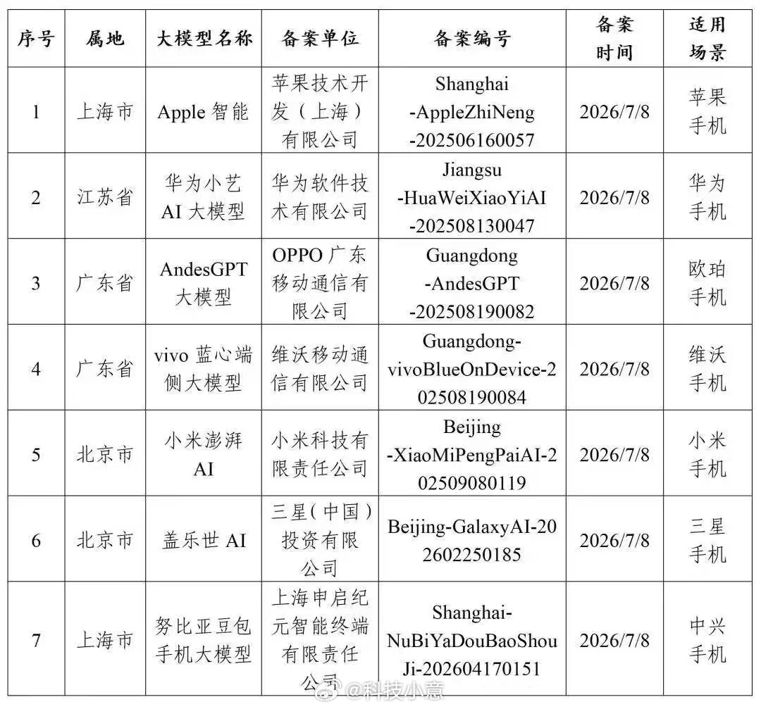第二代豆包AI手机来了 没想到，豆包手机都要出第二代了。说实话第一代还是蛮惊喜的