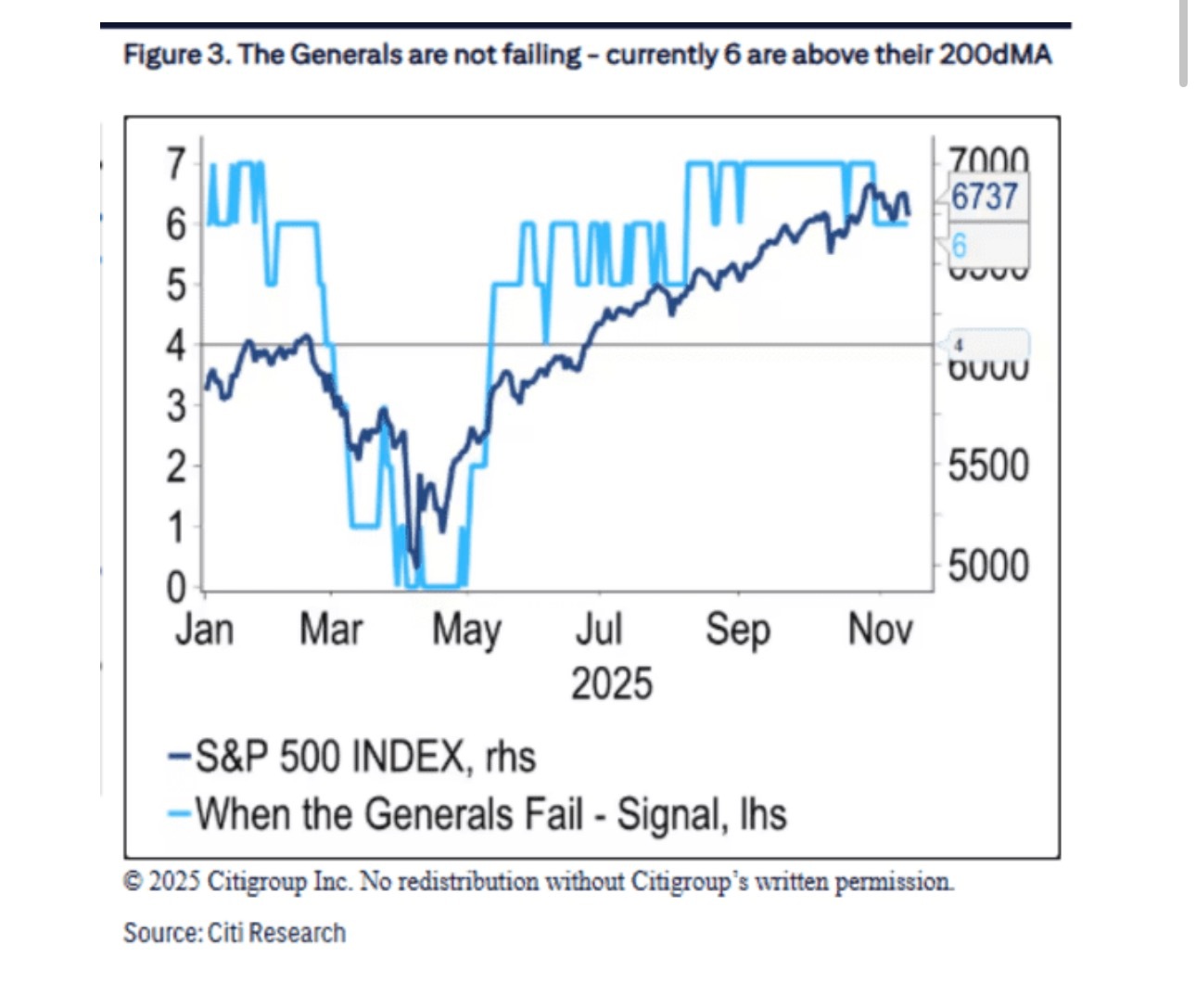 投资者情绪紧张，Fundstrat指出有些关键点位不能跌破 周五美股仍面临压力。