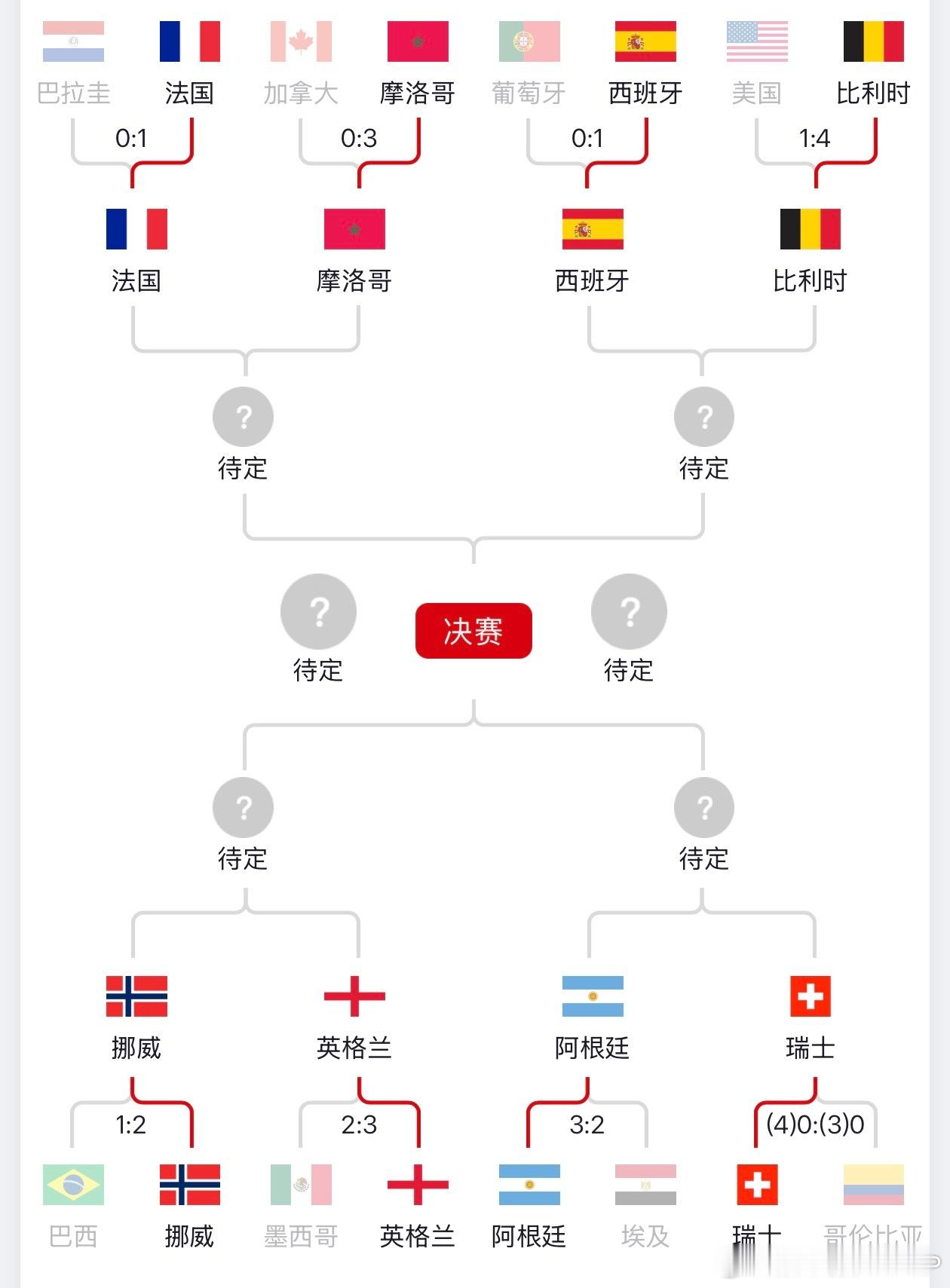 阿根廷 脏今年有望添一颗星！ 