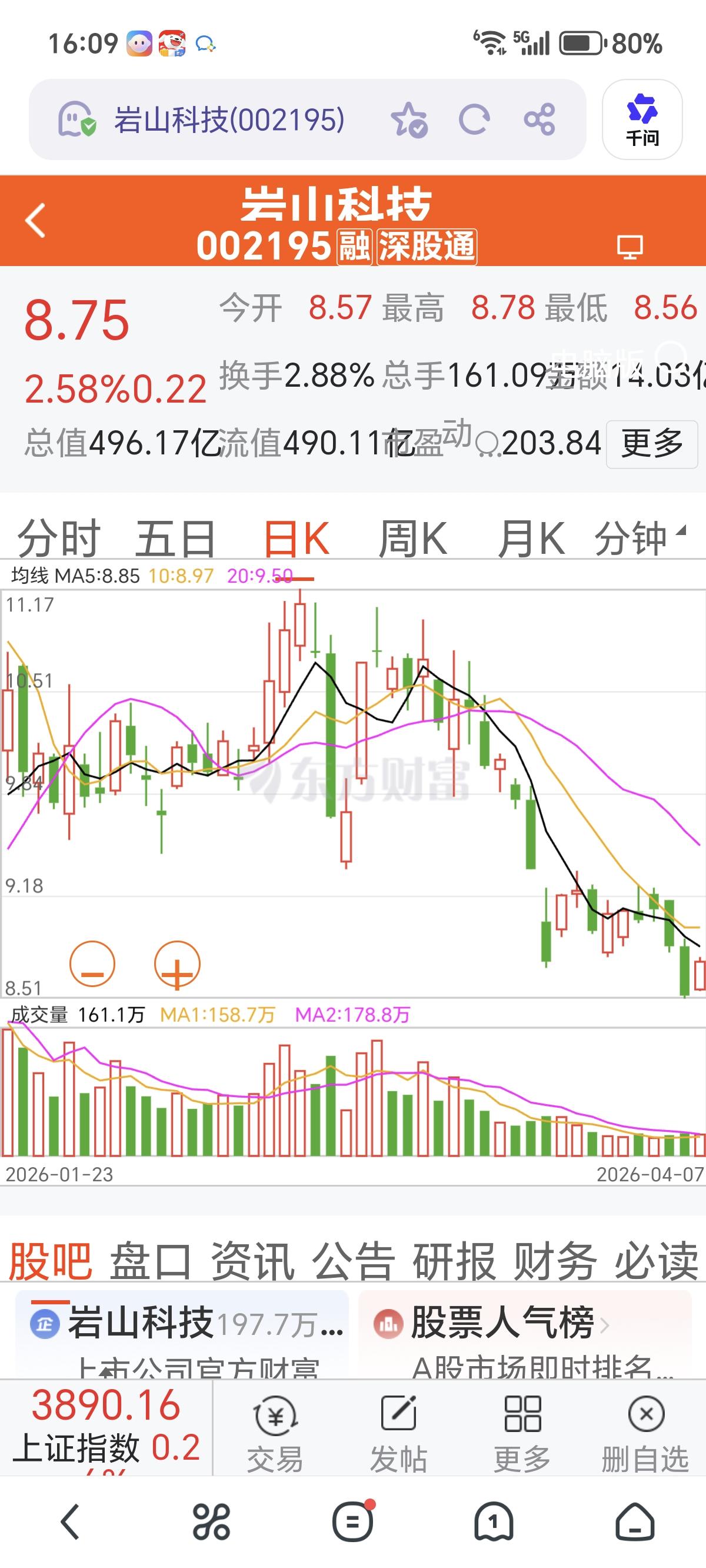 岩山科技（002195），今天反弹，明天继续调整。
    看K线，多个均线全部