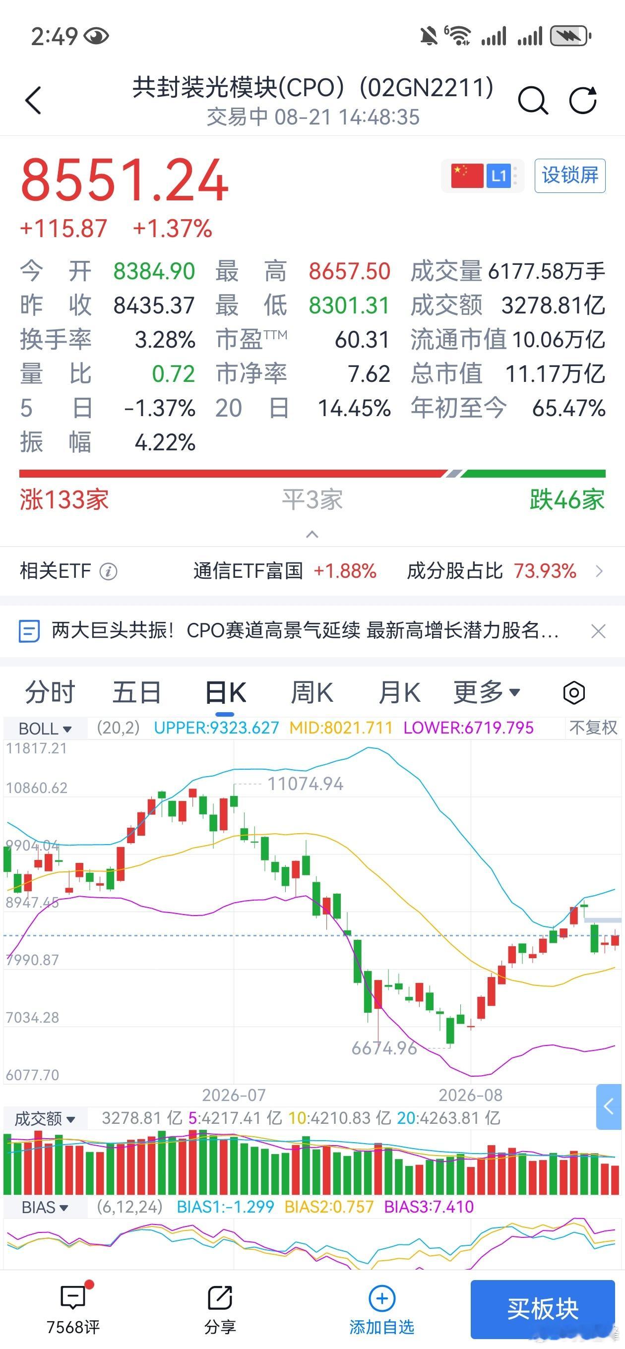 科技板块中涨的最好的就是光模块了，但你看K线图就知道其实也只是分化上涨，你再看看