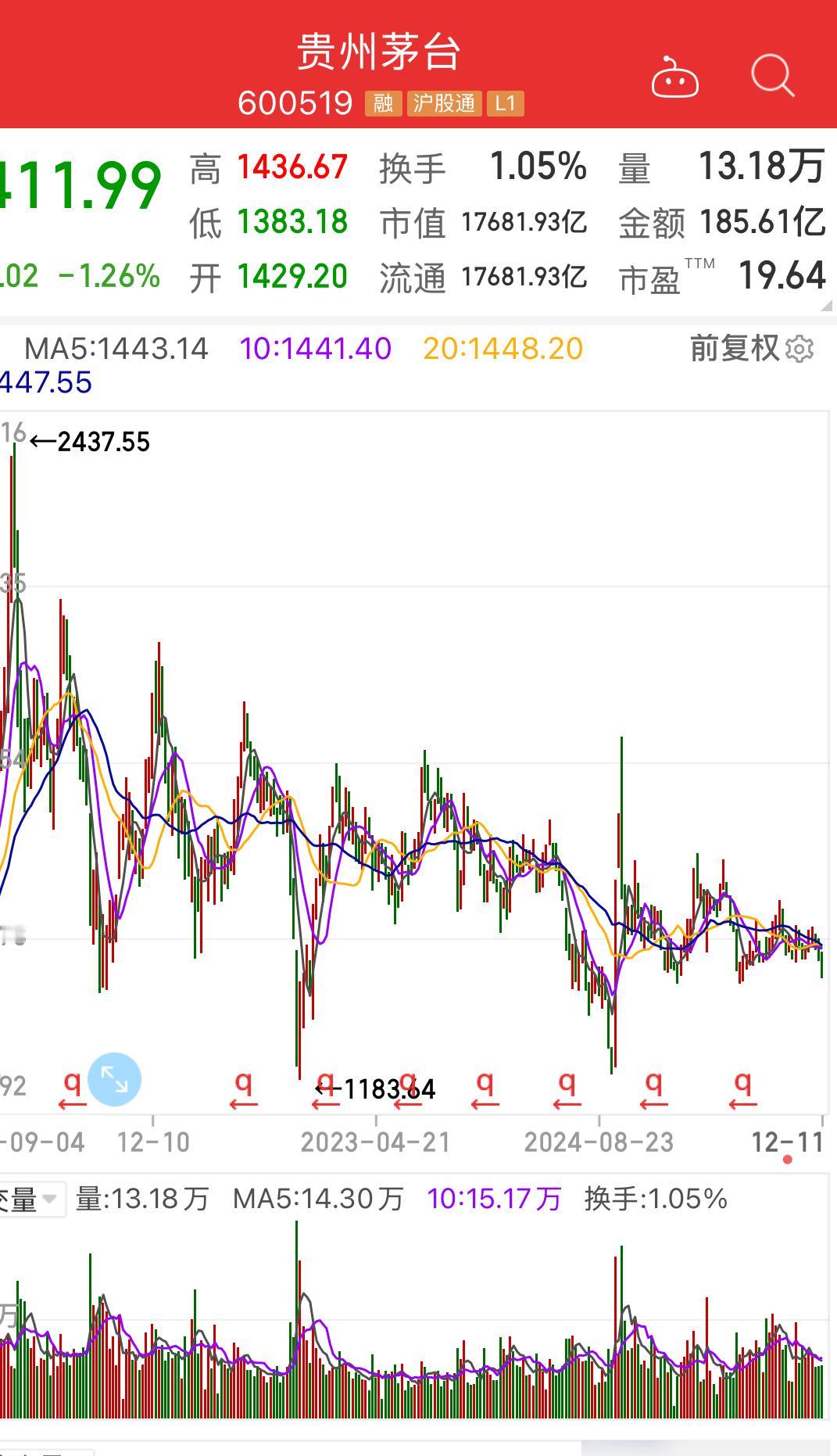 段永平这个级别的投资者对选取的投资标的物假如没有10倍以上的增长预期或判断的话是