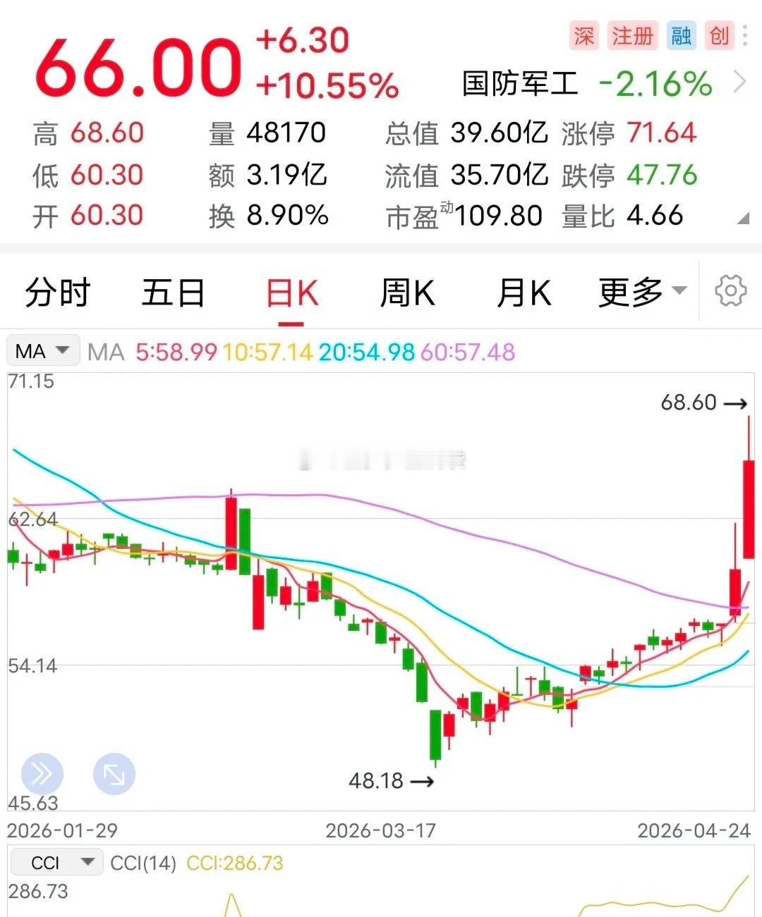 停牌，筹划重大资产重组！这家企业停牌了。4月26日晚间，该企业发布公告称：正筹划