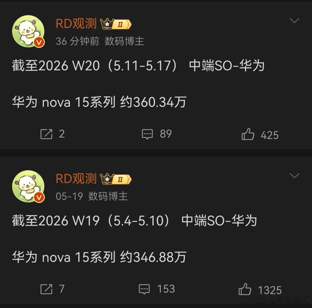 省流：＋13.46万