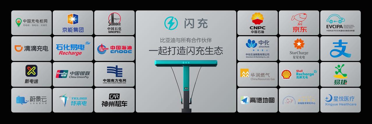 以前你说比亚迪建成2万座闪充站是吹牛，不挑你的理。但现在比亚迪第10000座闪充