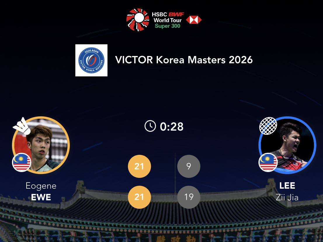 尤阳🇲🇾 21-9、21-19 🇲🇾李梓嘉2026年羽毛球韩国大师赛羽毛