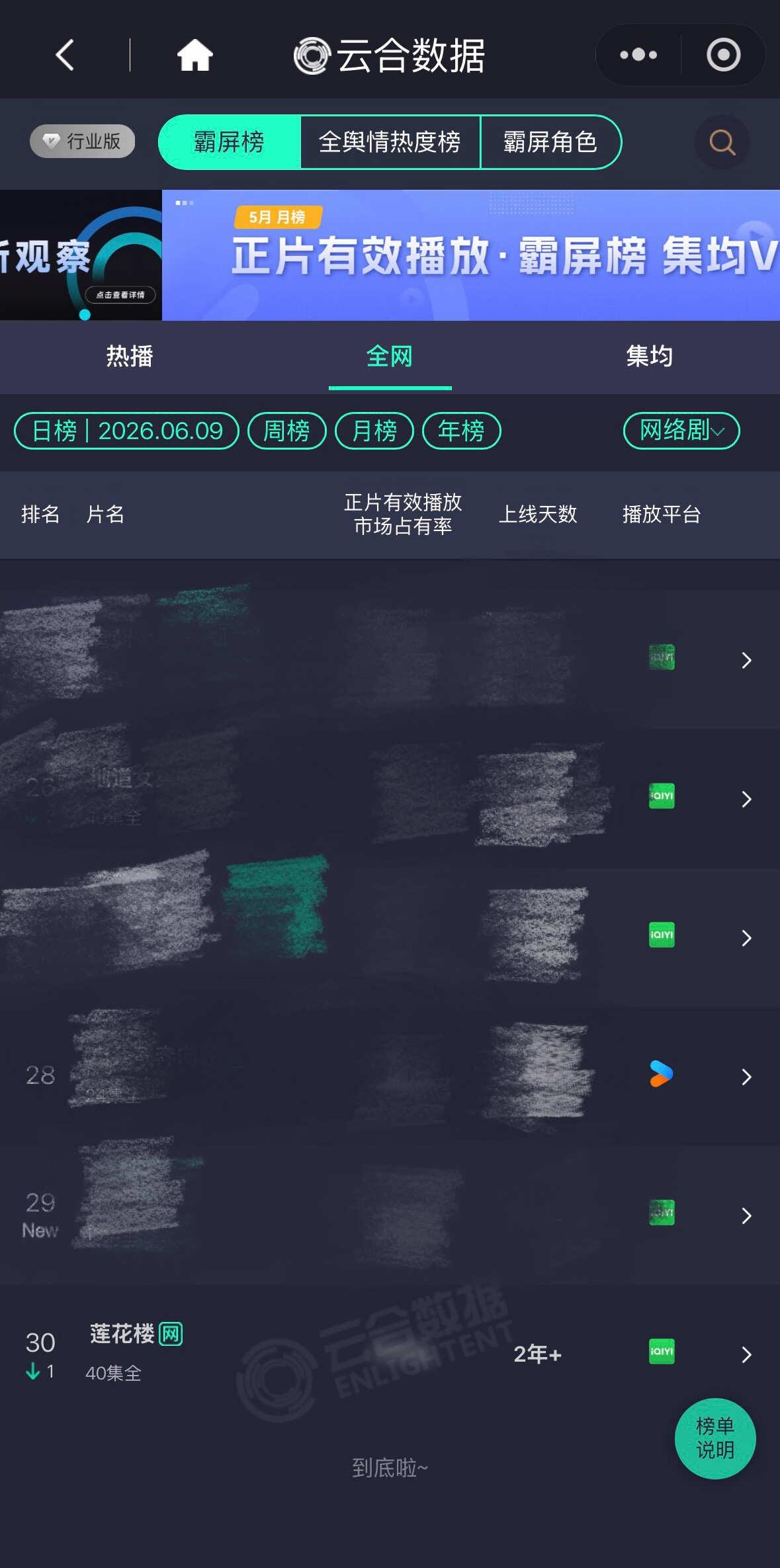 快三年了莲花楼还在榜，这长尾太牛了
成毅