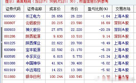 成本贴两张，有B股的是主仓，账面跟春天一样绿，跟大海一样蓝 （