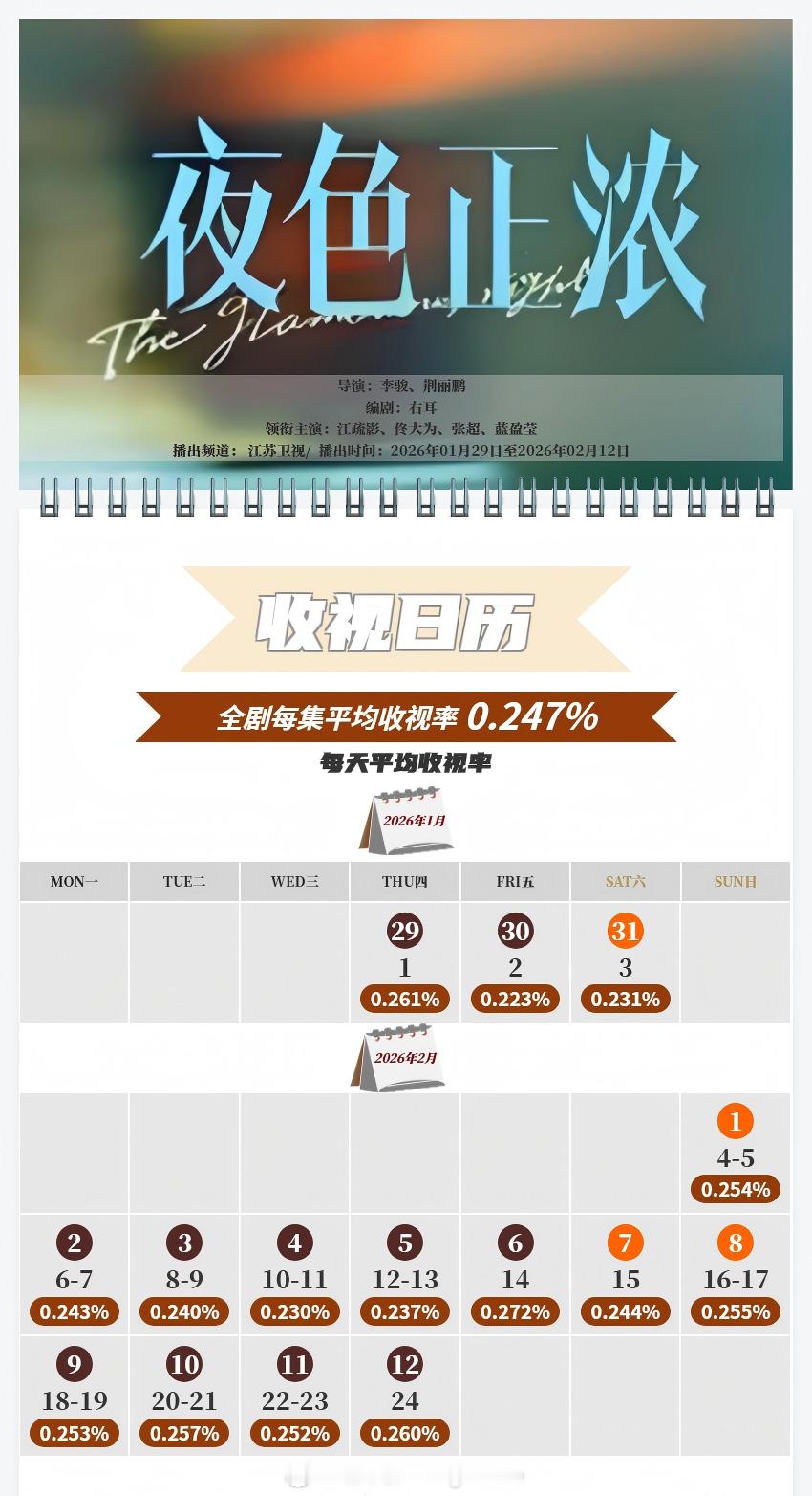 中国视听大数据CVB收视日历海陆 加油小茉 平均收视率0.899%，最高单日1.