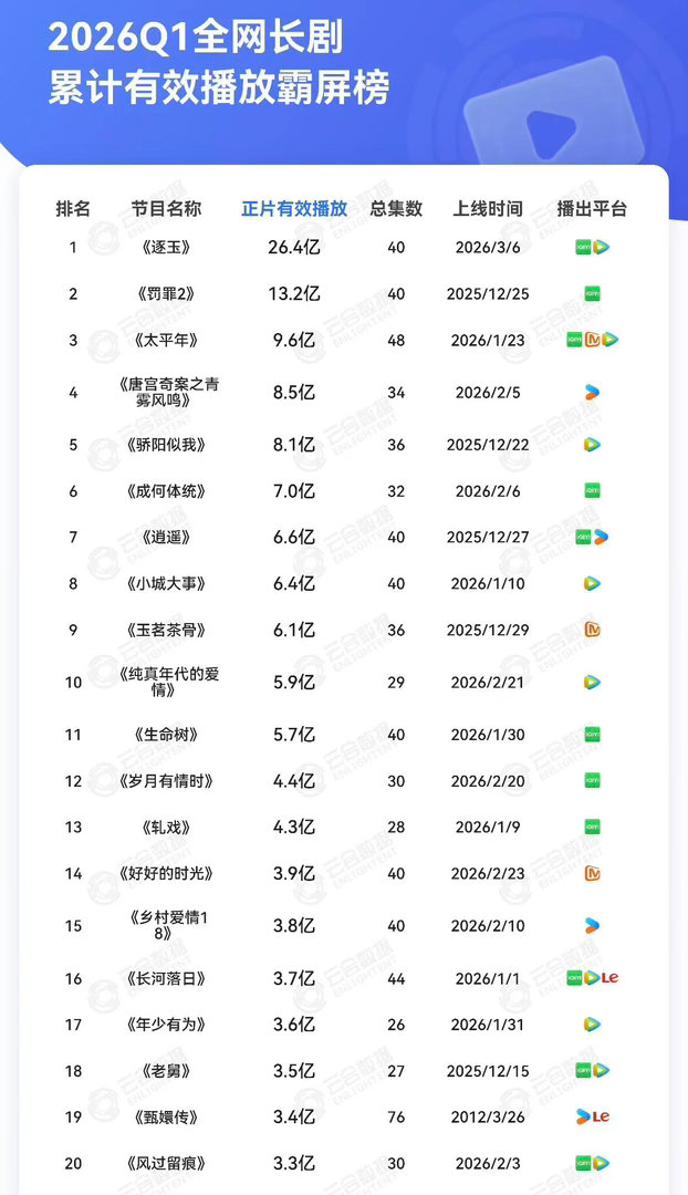 第19名有点意思😂😂 
