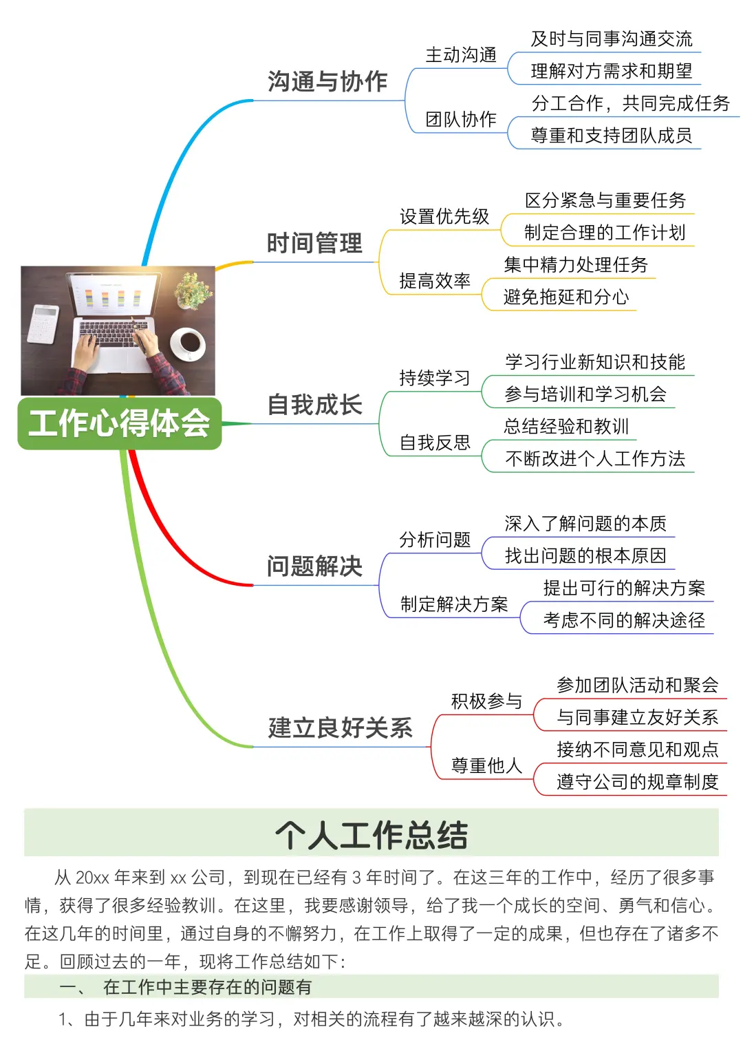 ✅工作心得体会怎么写✍️